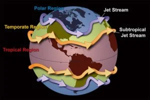 threeregions